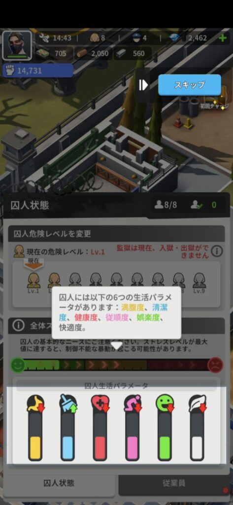 囚人のストレスのパラメーター