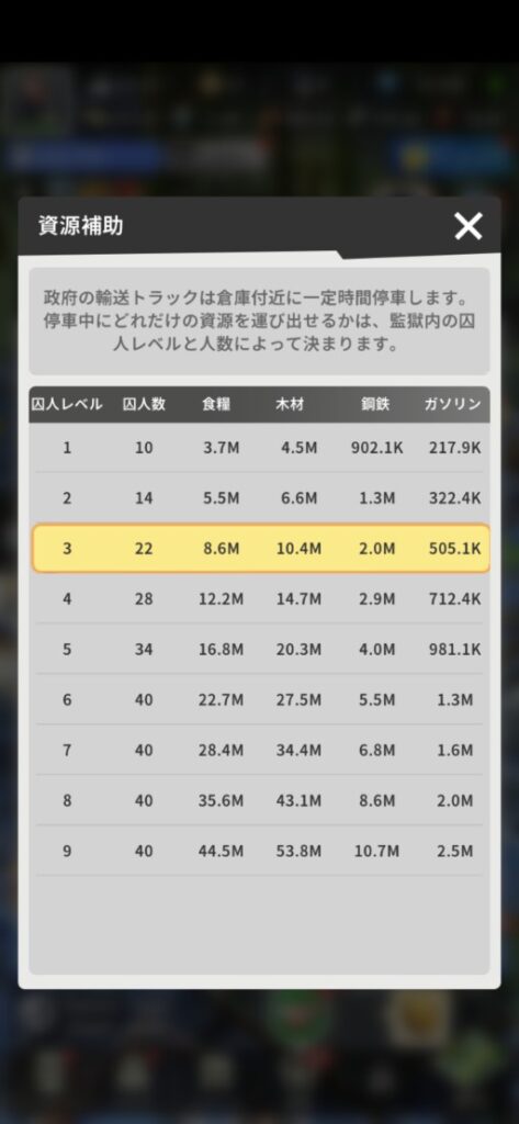 資源補助による資源獲得量の一覧